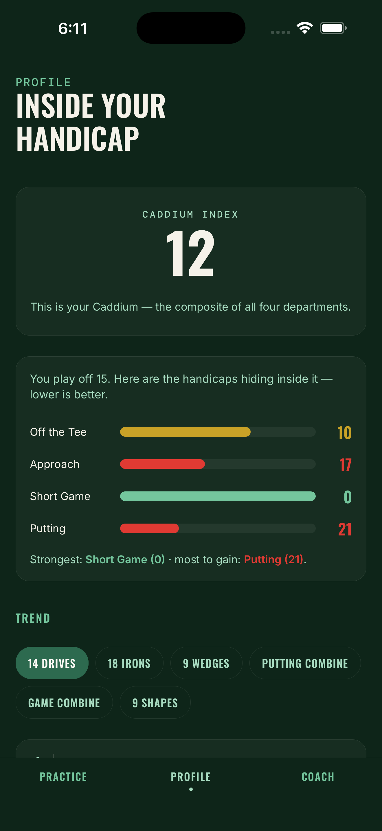 Profile with four department handicaps and the Caddium Index